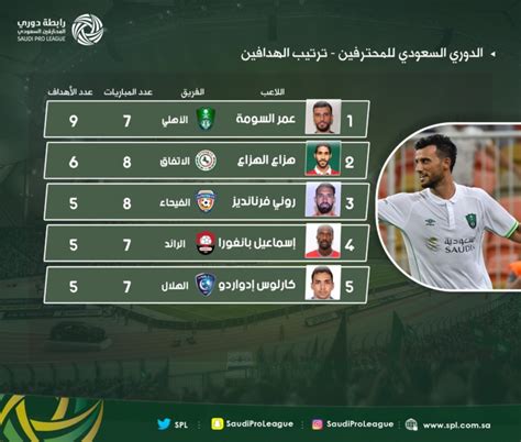 هداف الدوري السعودي 2023